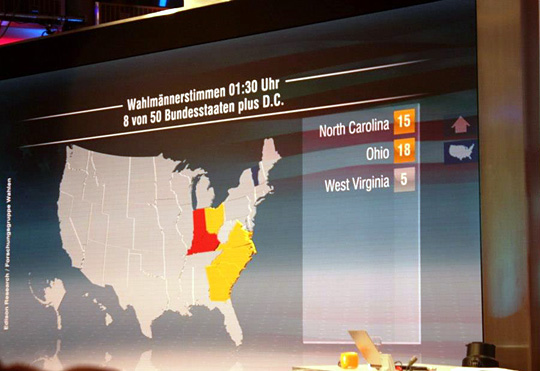 Live streaming of the U.S. elections, Berlin (Photo: Valerie Pochko)